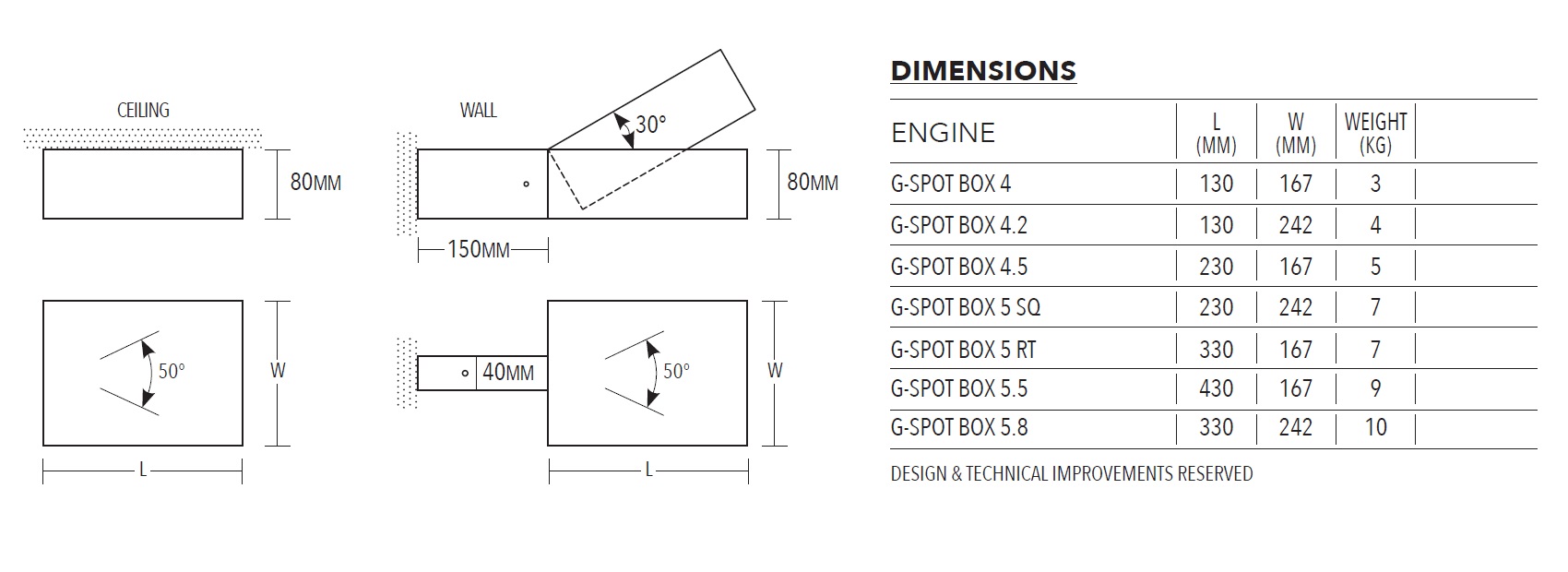 Dimension